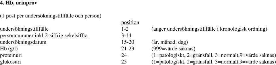 undersökningsdatum 15-20 (år, månad, dag) Hb (g/l) 21-23 (999=värde saknas) proteinuri 24