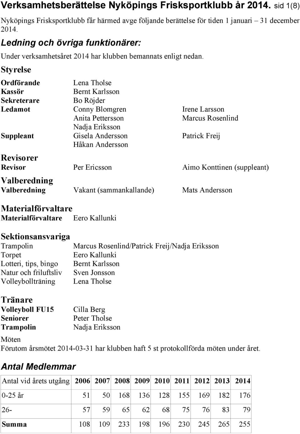 Styrelse Ordförande Lena Tholse Kassör Bernt Karlsson Sekreterare Bo Röjder Ledamot Conny Blomgren Irene Larsson Anita Pettersson Marcus Rosenlind Nadja Eriksson Suppleant Gisela Andersson Patrick