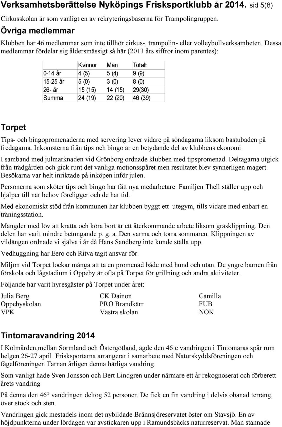 Dessa medlemmar fördelar sig åldersmässigt så här (2013 års siffror inom parentes): Kvinnor Män Totalt 0-14 år 4 (5) 5 (4) 9 (9) 15-25 år 5 (0) 3 (0) 8 (0) 26- år 15 (15) 14 (15) 29(30) Summa 24 (19)