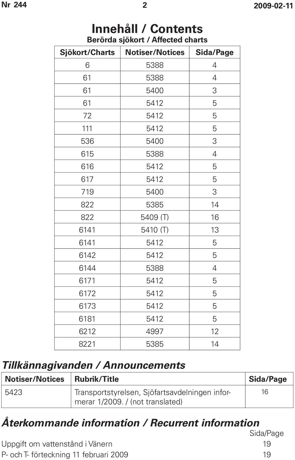 5412 5 6181 5412 5 6212 4997 12 8221 5385 14 Tillkännagivanden / Announcements Notiser/Notices Rubrik/Title Sida/Page 5423 Transportstyrelsen, Sjöfartsavdelningen