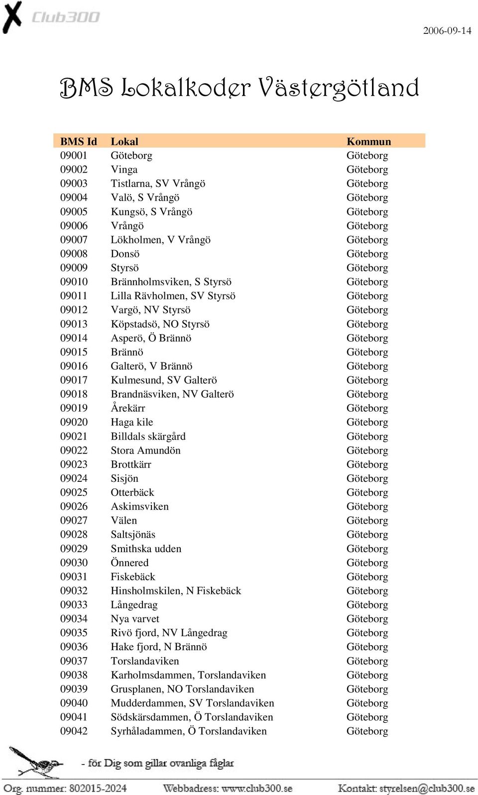 Köpstadsö, NO Styrsö Göteborg 09014 Asperö, Ö Brännö Göteborg 09015 Brännö Göteborg 09016 Galterö, V Brännö Göteborg 09017 Kulmesund, SV Galterö Göteborg 09018 Brandnäsviken, NV Galterö Göteborg