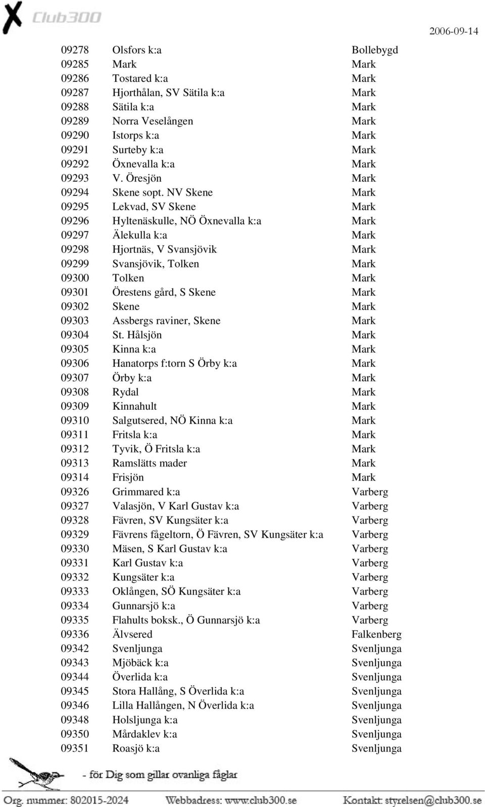 NV Skene Mark 09295 Lekvad, SV Skene Mark 09296 Hyltenäskulle, NÖ Öxnevalla k:a Mark 09297 Älekulla k:a Mark 09298 Hjortnäs, V Svansjövik Mark 09299 Svansjövik, Tolken Mark 09300 Tolken Mark 09301