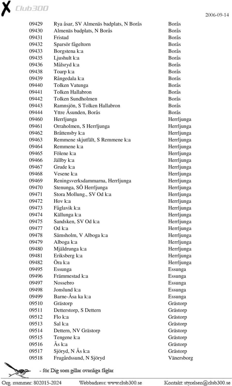 Yttre Åsunden, Borås Borås 09460 Herrljunga Herrljunga 09461 Orraholmen, S Herrljunga Herrljunga 09462 Bråttensby k:a Herrljunga 09463 Remmene skjutfält, S Remmene k:a Herrljunga 09464 Remmene k:a
