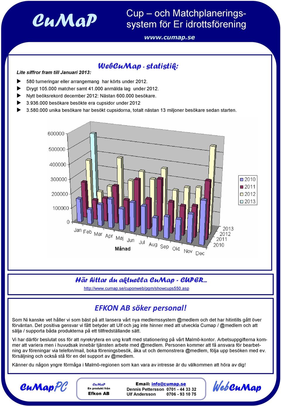 000 unika besökare har besökt cupsidorna, totalt nästan 13 miljoner besökare sedan starten. Här hittar du aktuella CuMap - CUPER... http:///cuponweb/pgm/showcups550.asp EFKON AB söker personal!