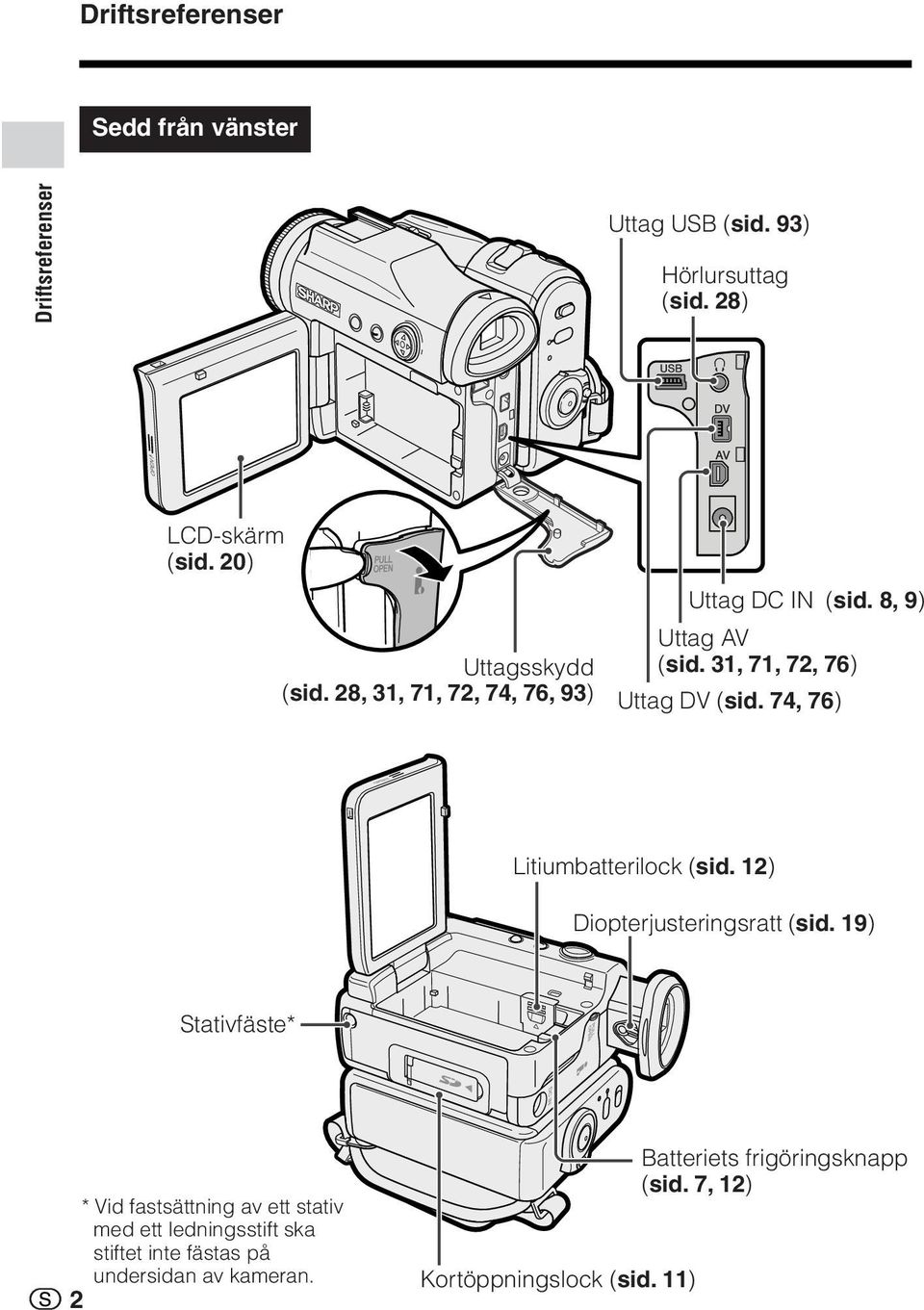 74, 76) Litiumbatterilock (sid. 12) Diopterjusteringsratt (sid.