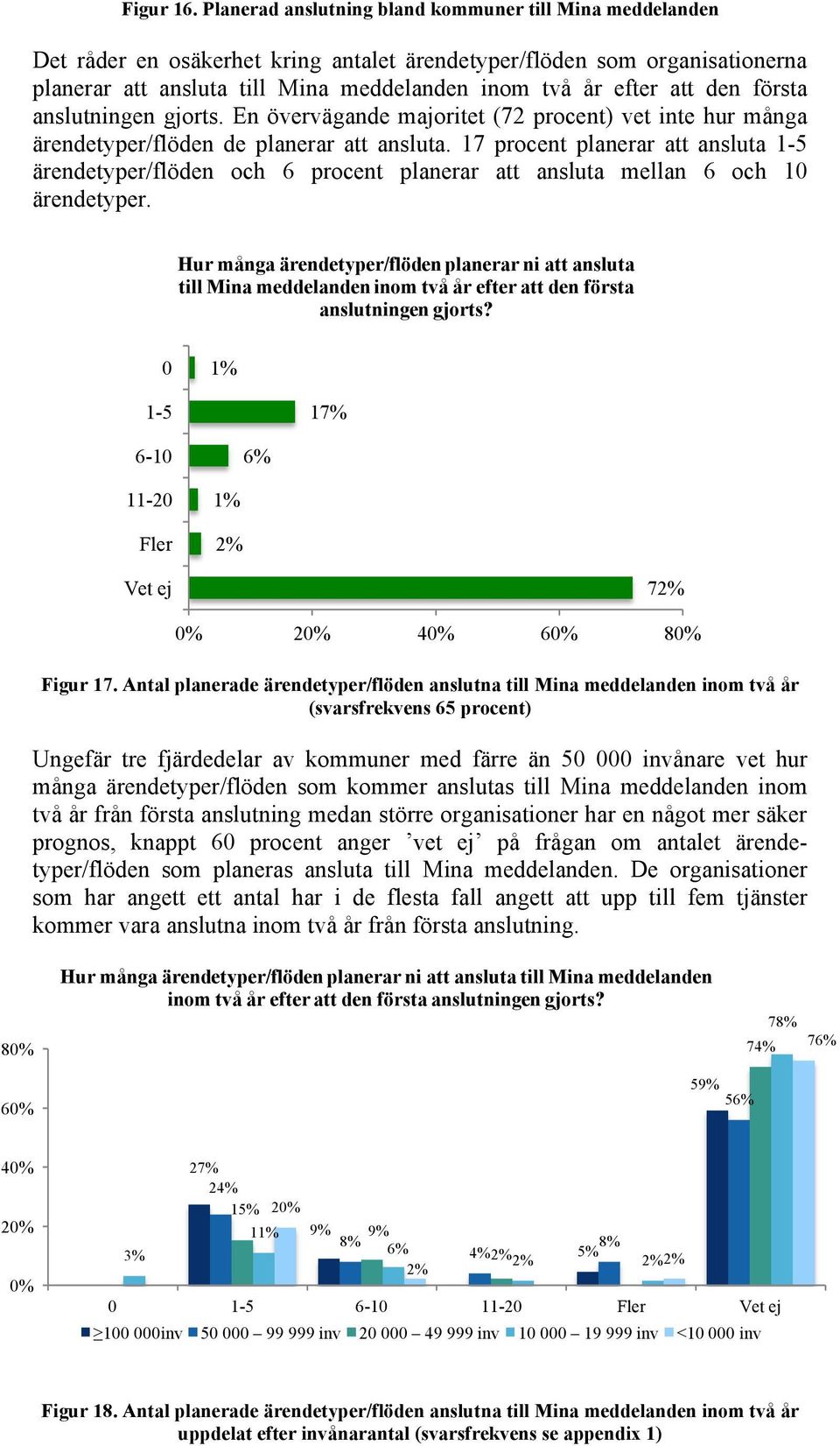 första anslutningen gjorts. En övervägande majoritet (72 ) vet inte hur många ärendetyper/flöden de planerar att ansluta.