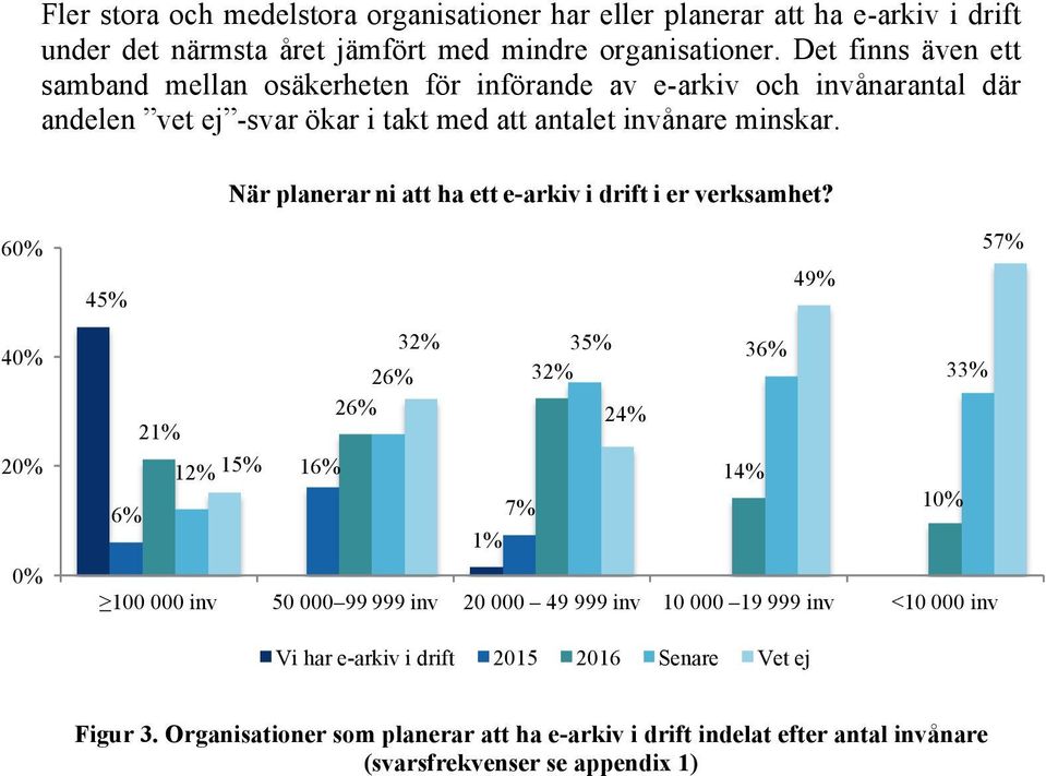 När planerar ni att ha ett e-arkiv i drift i er verksamhet?