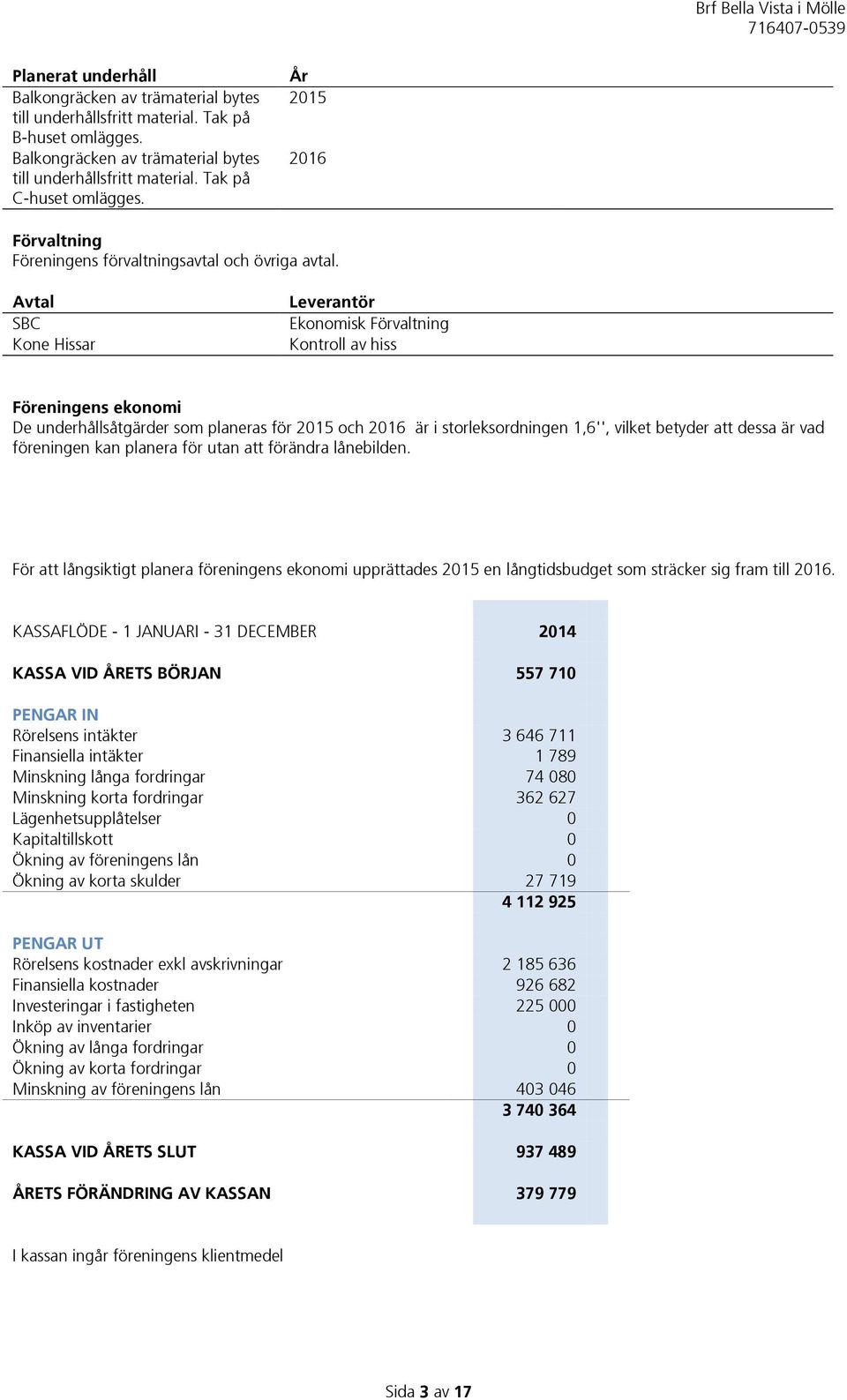 Avtal SBC Kone Hissar Leverantör Ekonomisk Förvaltning Kontroll av hiss Föreningens ekonomi De underhållsåtgärder som planeras för 2015 och 2016 är i storleksordningen 1,6'', vilket betyder att dessa