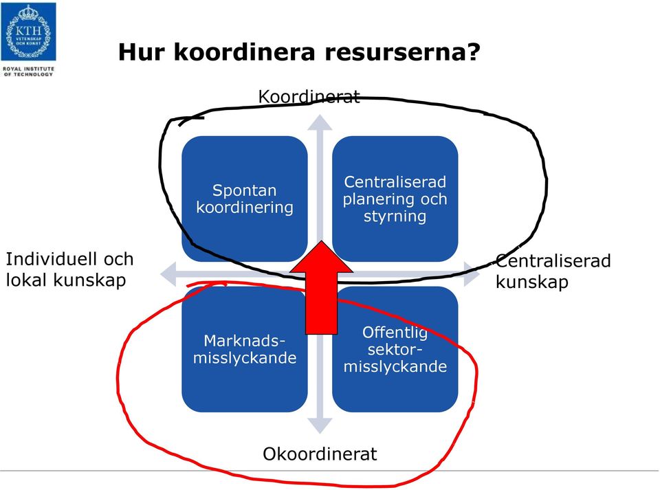 planering och styrning Individuell och lokal kunskap