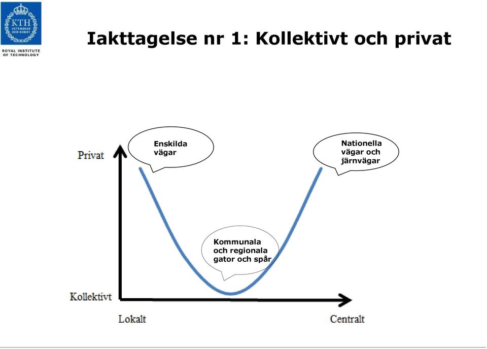 Nationella vägar och järnvägar