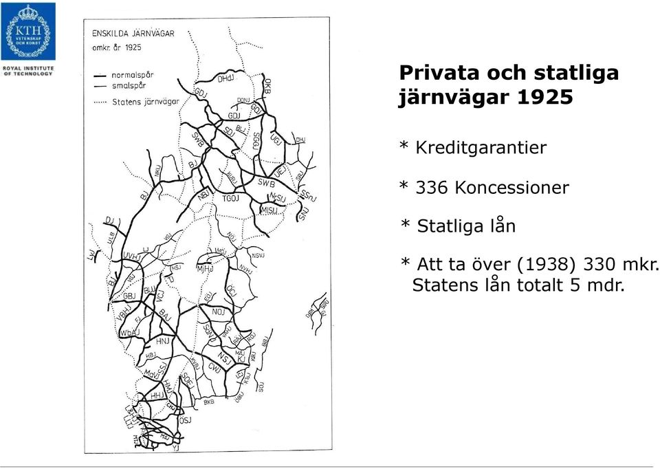 Koncessioner * Statliga lån * Att