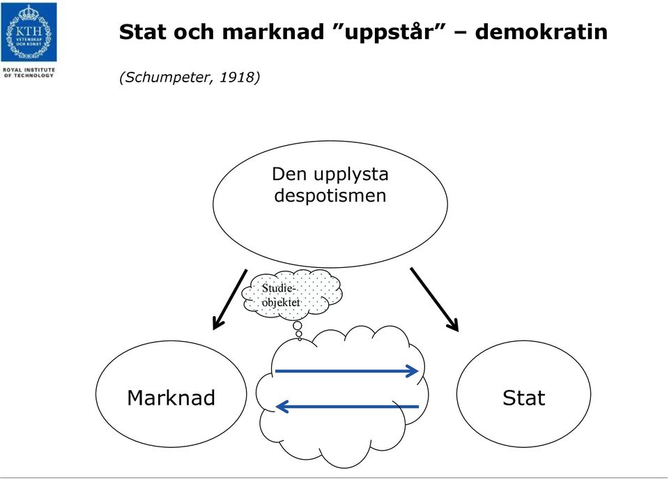1918) Den upplysta