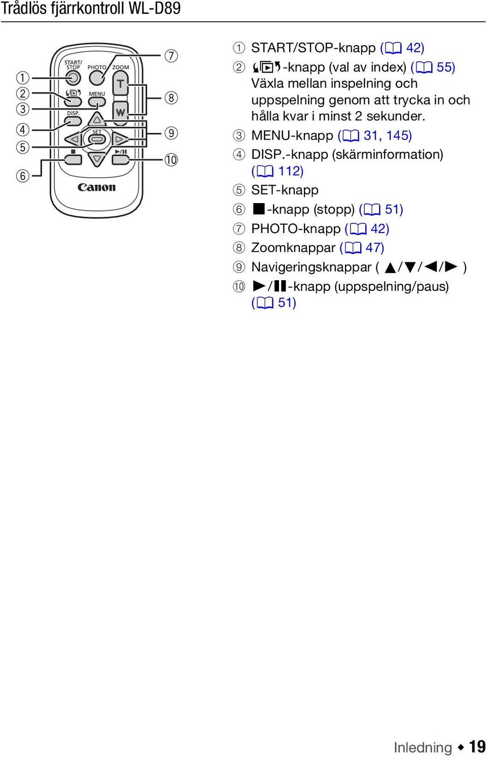 3 MENU-knapp (0 31, 145) 4 DISP.