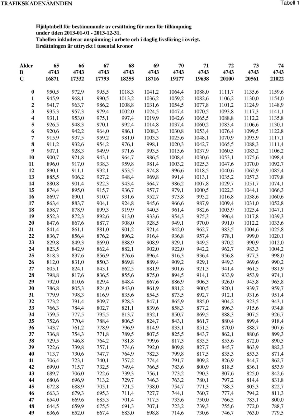 4743 4743 4743 4743 16871 17332 17793 18255 18716 19177 19638 20100 20561 21022 950,5 972,9 995,5 1018,3 1041,2 1064,4 1088,0 1111,7 1135,6 1159,6 945,9 968,1 990,5 1013,2 1036,2 1059,2 1082,6 1106,2