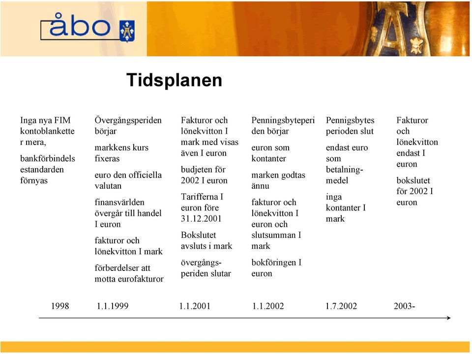 2001 Bokslutet avsluts i mark endast euro som betalningmedel övergångsperiden slutar Penningsbyteperi den börjar euron som kontanter marken godtas ännu fakturor och lönekvitton I euron och