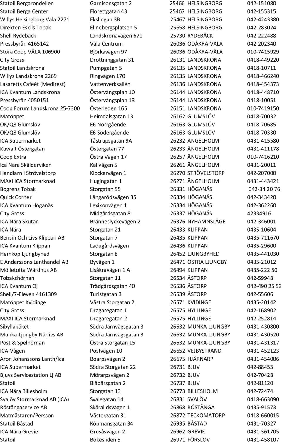 042-202340 Stora Coop VÄLA 106900 Björkavägen 97 26036 ÖDÅKRA- VÄLA 010-7415929 City Gross Drottninggatan 31 26131 LANDSKRONA 0418-449220 Statoil Landskrona Pumpgatan 5 26135 LANDSKRONA 0418-10711