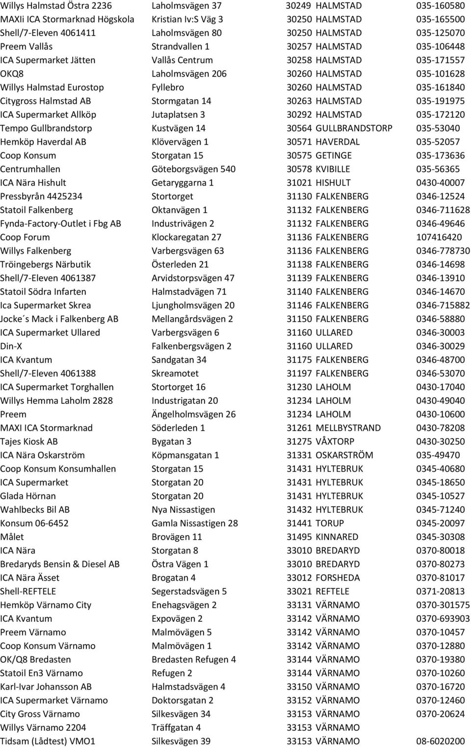 Halmstad Eurostop Fyllebro 30260 HALMSTAD 035-161840 Citygross Halmstad AB Stormgatan 14 30263 HALMSTAD 035-191975 ICA Supermarket Allköp Jutaplatsen 3 30292 HALMSTAD 035-172120 Tempo Gullbrandstorp