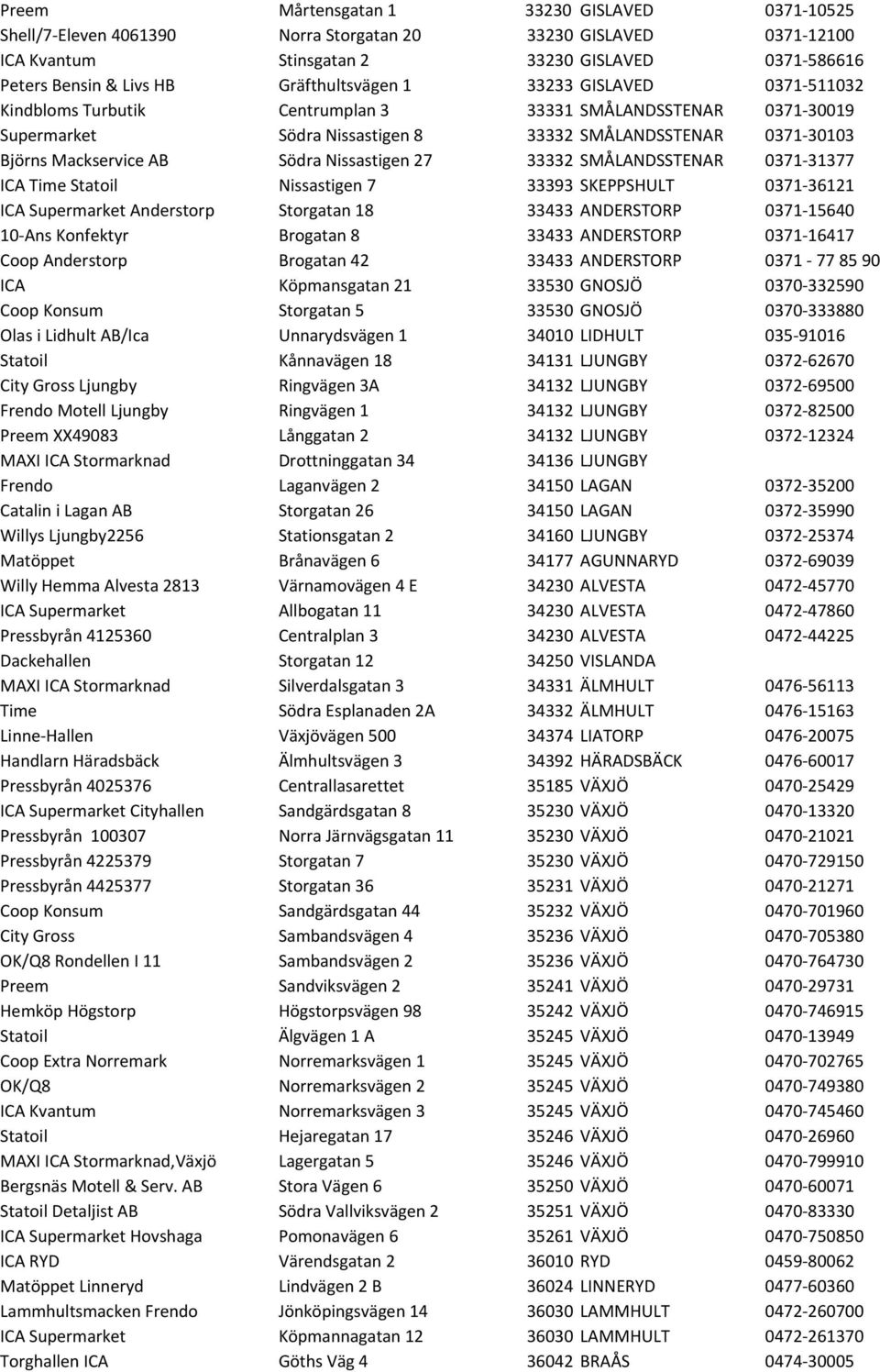 Södra Nissastigen 27 33332 SMÅLANDSSTENAR 0371-31377 ICA Time Statoil Nissastigen 7 33393 SKEPPSHULT 0371-36121 ICA Supermarket Anderstorp Storgatan 18 33433 ANDERSTORP 0371-15640 10- Ans Konfektyr