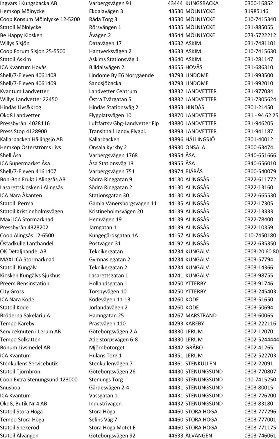 Hantverksvägen 2 43633 ASKIM 010-7415630 Statoil Askim Askims Stationsväg 1 43640 ASKIM 031-281147 ICA Kvantum Hovås Billdalsvägen 2 43655 HOVÅS 031-686310 Shell/7- Eleven 4061408 Lindome By E6