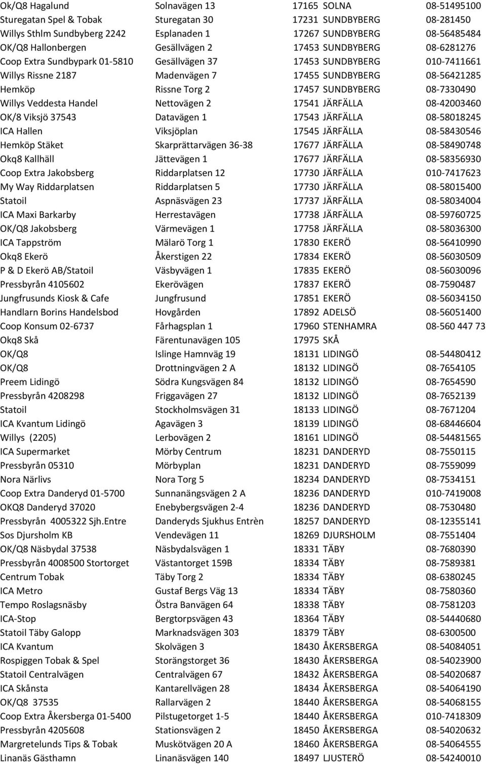 Rissne Torg 2 17457 SUNDBYBERG 08-7330490 Willys Veddesta Handel Nettovägen 2 17541 JÄRFÄLLA 08-42003460 OK/8 Viksjö 37543 Datavägen 1 17543 JÄRFÄLLA 08-58018245 ICA Hallen Viksjöplan 17545 JÄRFÄLLA