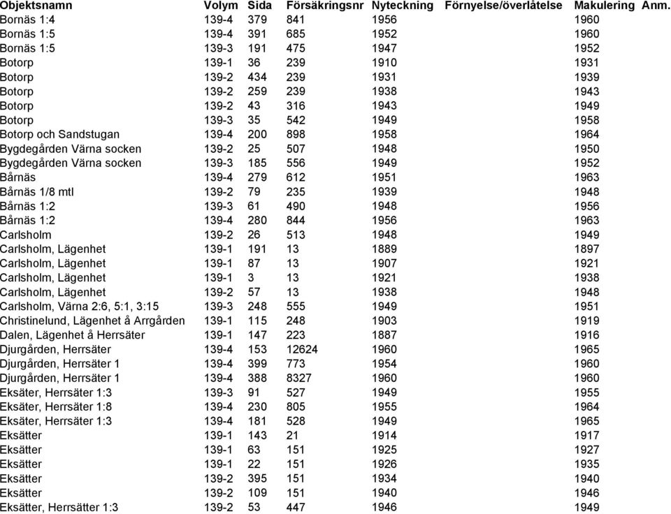 1952 Bårnäs 139-4 279 612 1951 1963 Bårnäs 1/8 mtl 139-2 79 235 1939 1948 Bårnäs 1:2 139-3 61 490 1948 1956 Bårnäs 1:2 139-4 280 844 1956 1963 Carlsholm 139-2 26 513 1948 1949 Carlsholm, Lägenhet