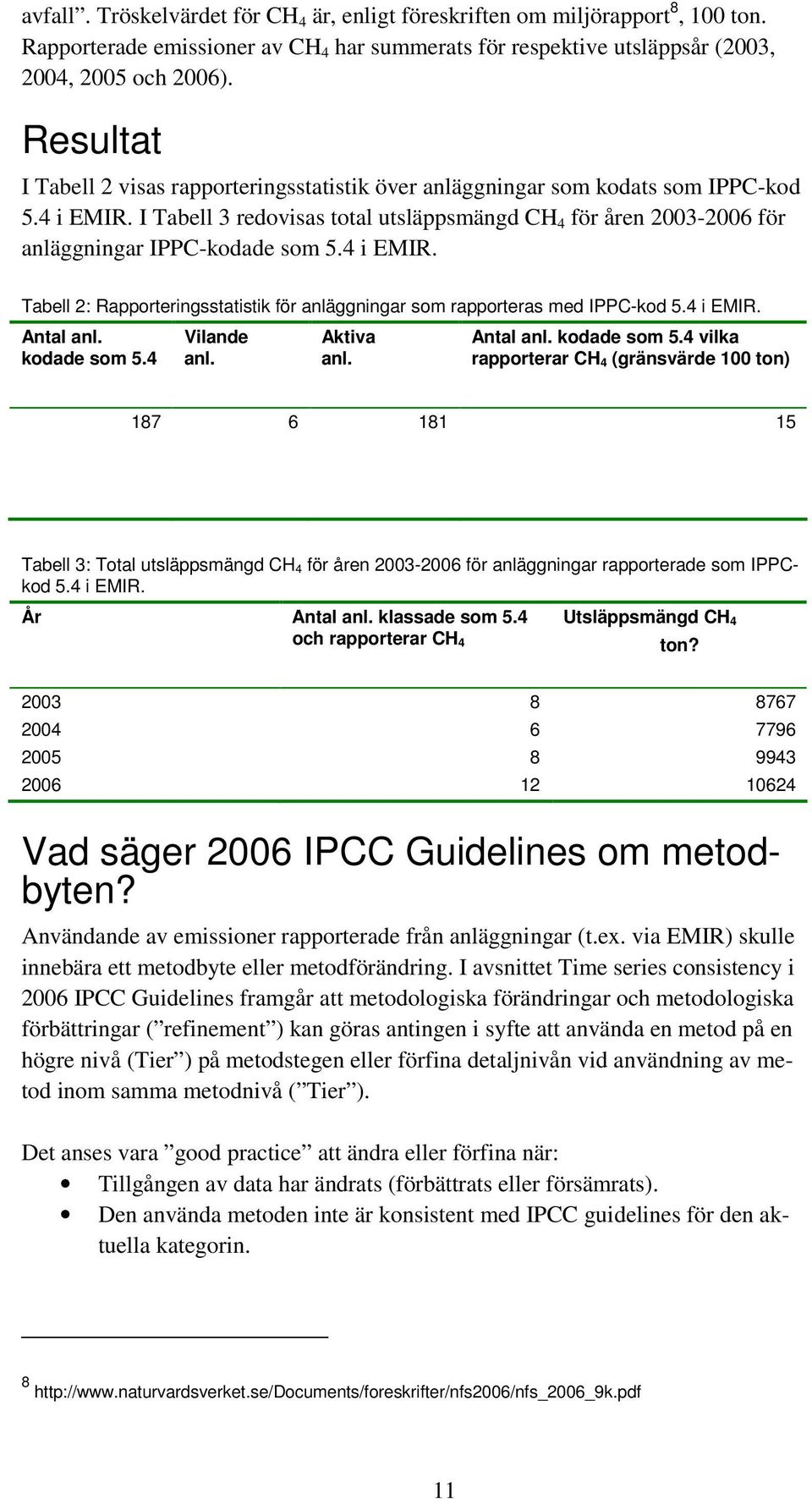 I Tabell 3 redovisas total utsläppsmängd CH 4 för åren 2003-2006 för anläggningar IPPC-kodade som 5.4 i EMIR. Tabell 2: Rapporteringsstatistik för anläggningar som rapporteras med IPPC-kod 5.4 i EMIR. Antal anl.