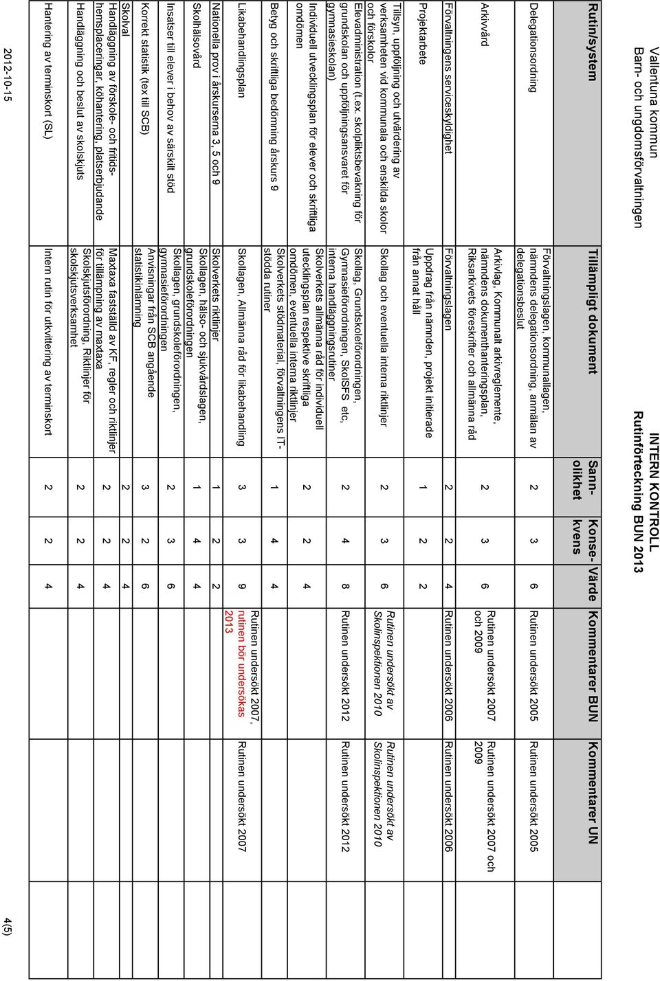 Förvaltningslagen Rutinen undersökt 2006 Rutinen undersökt 2006 Projektarbete Tillsyn, uppföljning och utvärdering av verksamheten vid kommunala och enskilda skolor och förskolor Elevadministration