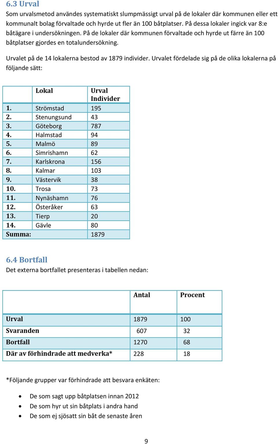 Urvalet på de 14 lokalerna bestod av 1879 individer. Urvalet fördelade sig på de olika lokalerna på följande sätt: Lokal Urval Individer 1. Strömstad 195 2. Stenungsund 43 3. Göteborg 787 4.