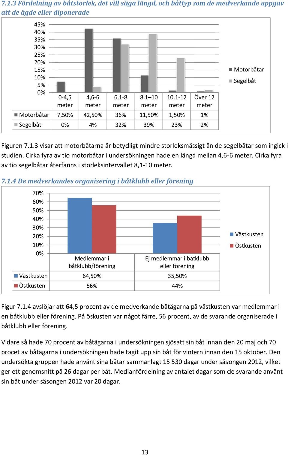 Cirka fyra av tio motorbåtar i undersökningen hade en längdd mellan 4,6 6 meter. Cirka fyra av tio segelbåtar återfanns i storleksintervallet 8,1 