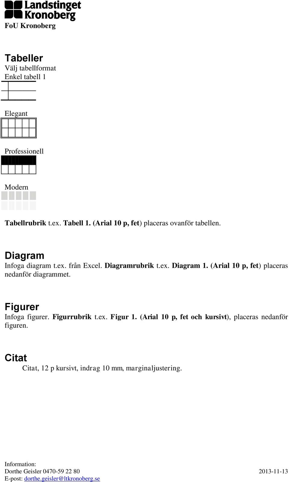 (Arial 10 p, fet) placeras nedanför diagrammet. Figurer Infoga figurer. Figurrubrik t.ex. Figur 1.