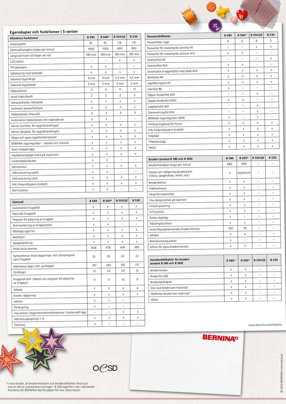 11 Antal trådrullsstift 2 2 2 2 Halvautomatisk nålträdare x x x x Justerbart pressarfotstryck x x x x Trådavskärare (manuell) 3 3 3 3 Automatisk trådavskärare och stygnsäkrare x x Minne (korttids-