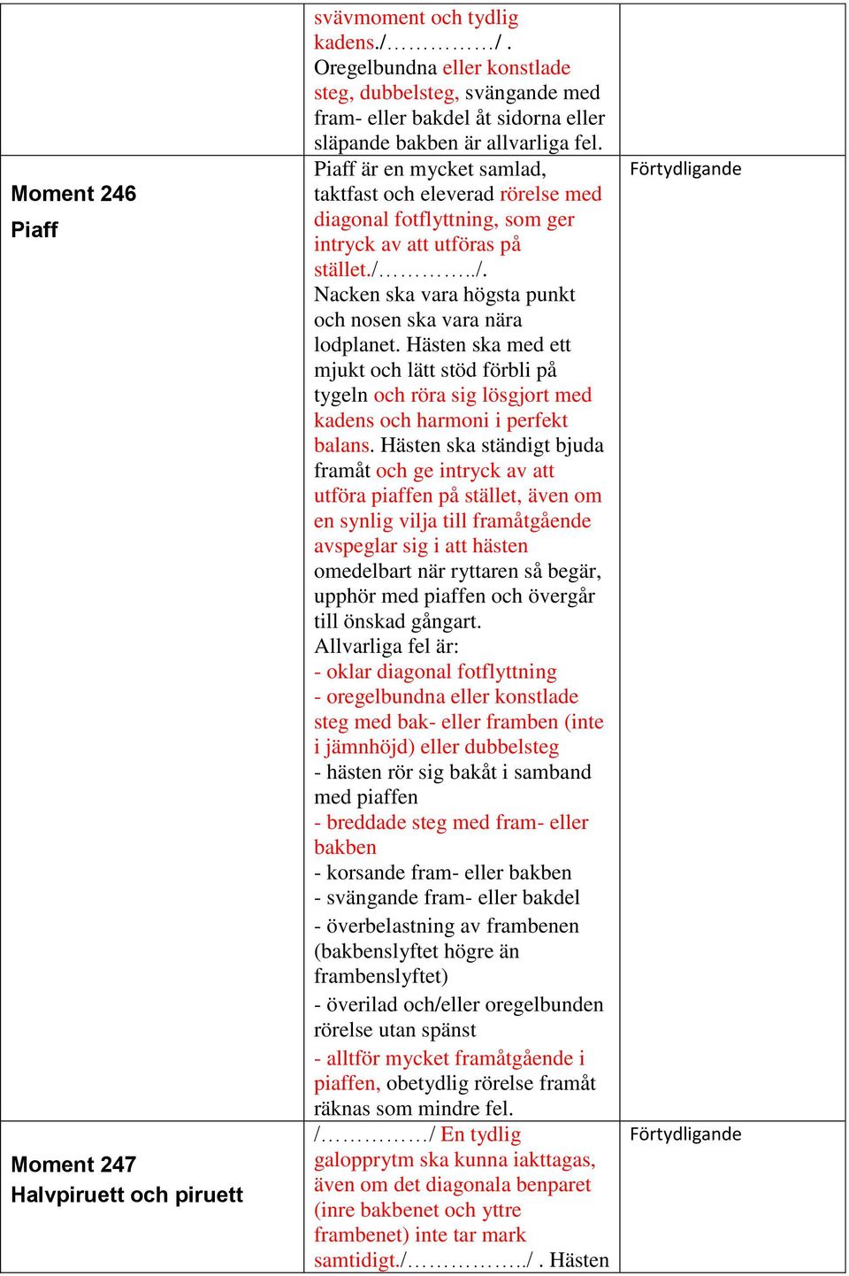 Piaff är en mycket samlad, taktfast och eleverad rörelse med diagonal fotflyttning, som ger intryck av att utföras på stället./../. Nacken ska vara högsta punkt och nosen ska vara nära lodplanet.