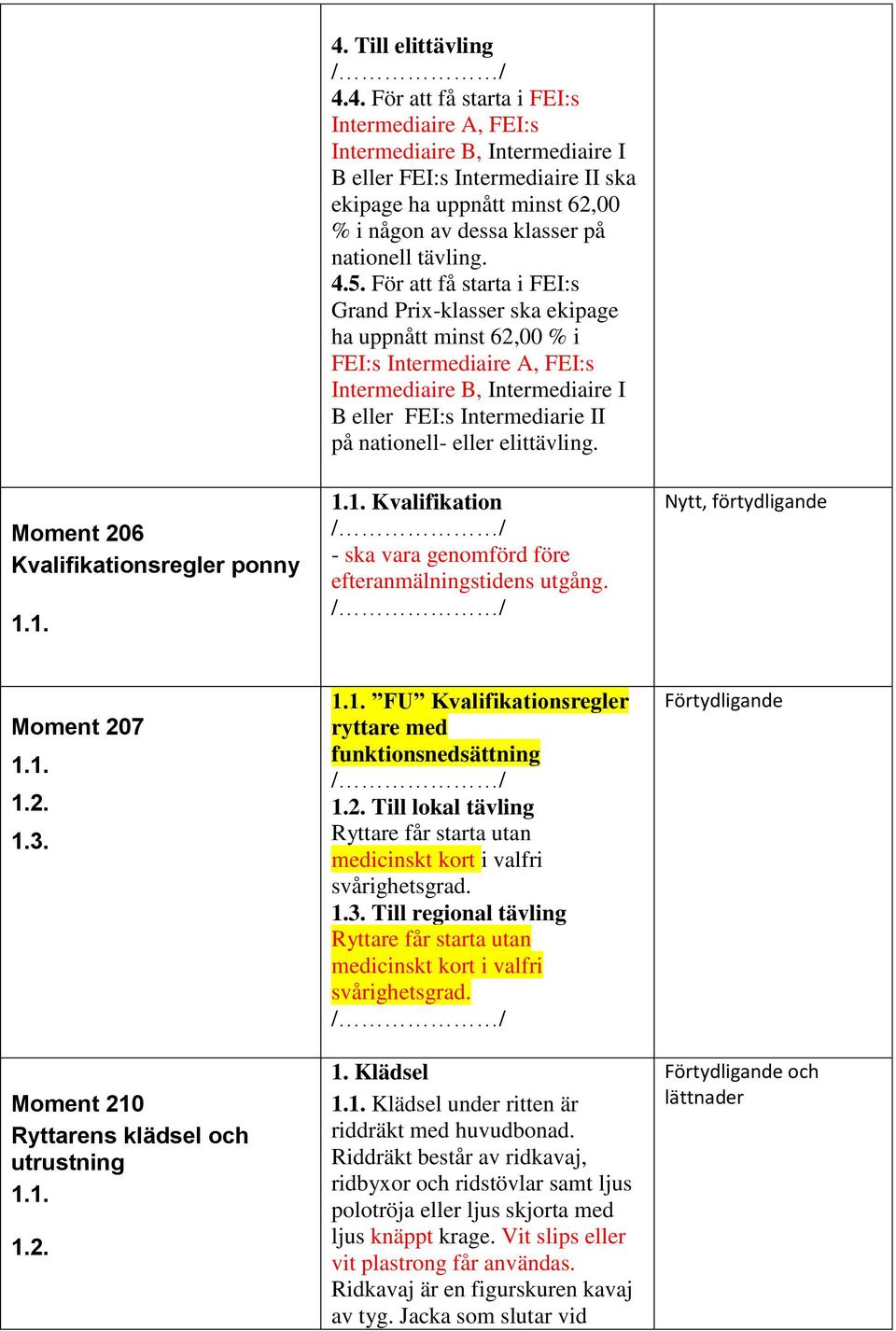 4. För att få starta i FEI:s Intermediaire A, FEI:s Intermediaire B, Intermediaire I B eller FEI:s Intermediaire II ska ekipage ha uppnått minst 62,00 % i någon av dessa klasser på nationell tävling.