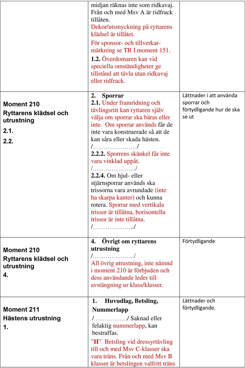 Överdomaren kan vid speciella omständigheter ge tillstånd att tävla utan ridkavaj eller ridfrack. 2. Sporrar 2.1.