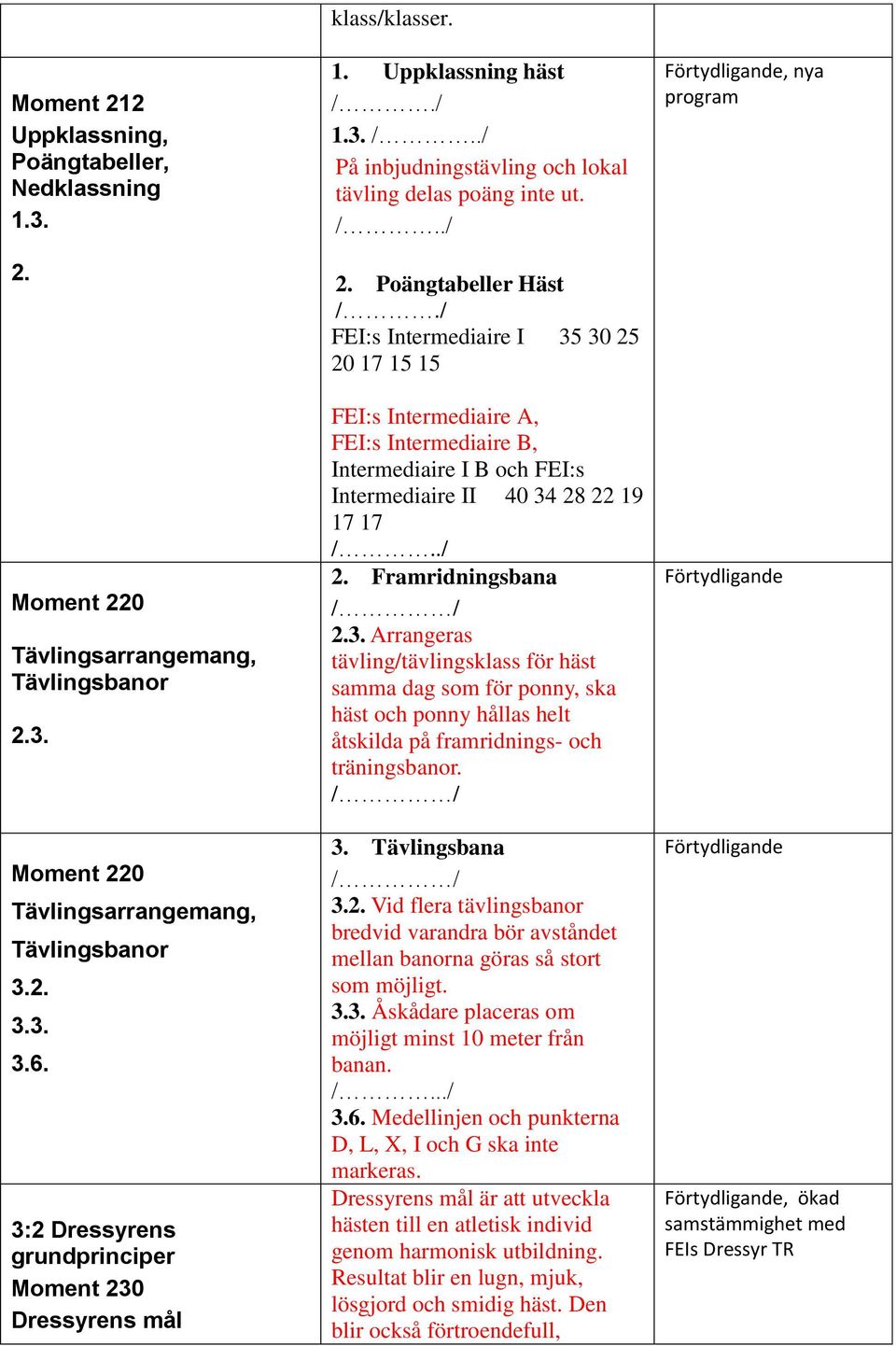 / FEI:s Intermediaire I 35 30 25 20 17 15 15 FEI:s Intermediaire A, FEI:s Intermediaire B, Intermediaire I B och FEI:s Intermediaire II 40 34 28 22 19 17 17 /../ 2. Framridningsbana / / 2.3. Arrangeras tävling/tävlingsklass för häst samma dag som för ponny, ska häst och ponny hållas helt åtskilda på framridnings- och träningsbanor.