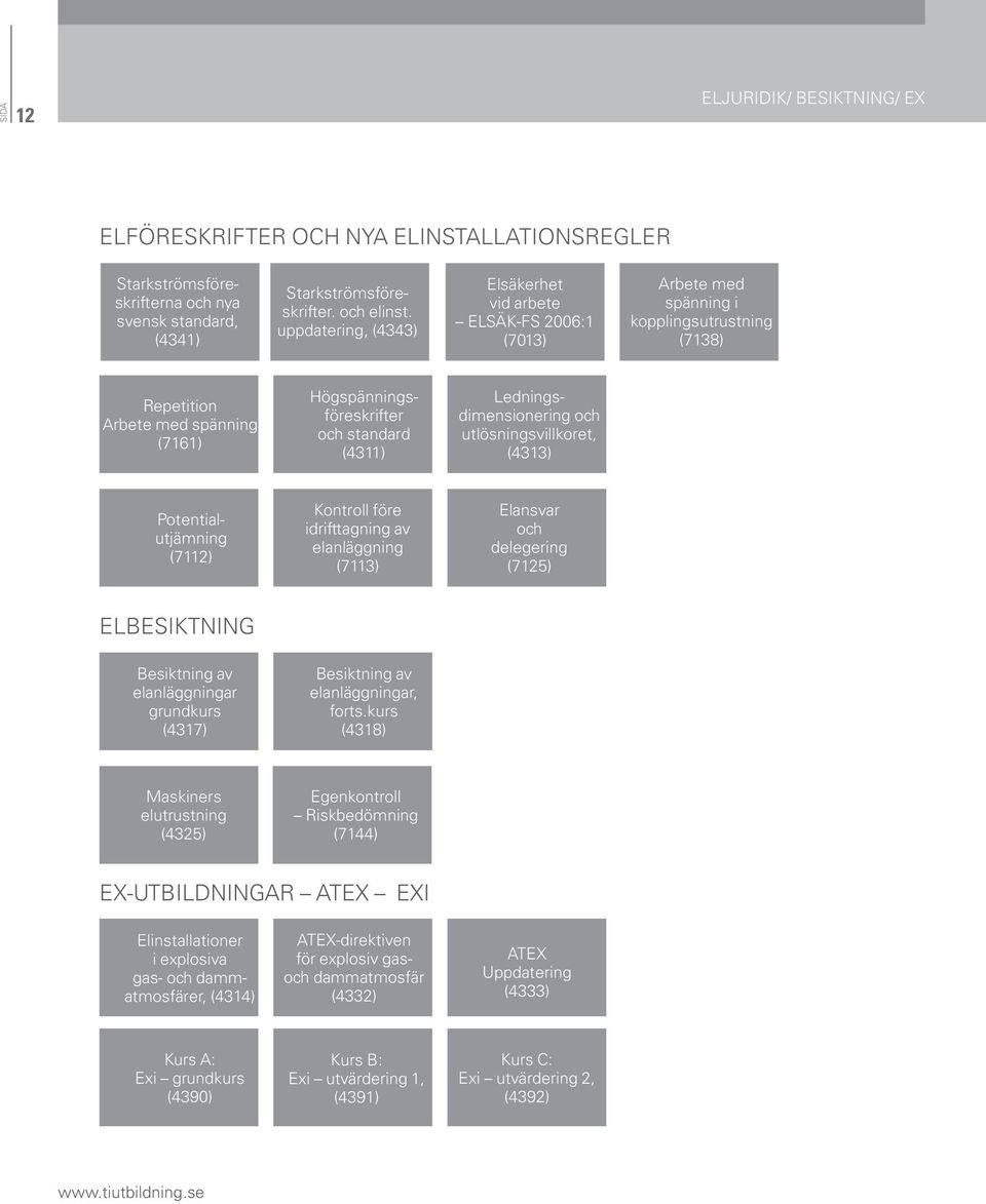 Ledningsdimensionering och utlösningsvillkoret, (4313) Potentialutjämning (7112) Kontroll före idrifttagning av elanläggning (7113) Elansvar och delegering (7125) Elbesiktning Besiktning av