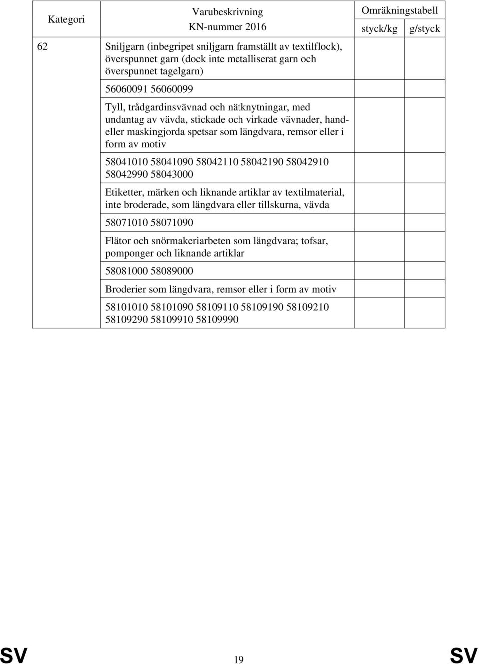 58042990 58043000 Etiketter, märken och liknande artiklar av textilmaterial, inte broderade, som längdvara eller tillskurna, vävda 58071010 58071090 Flätor och snörmakeriarbeten som