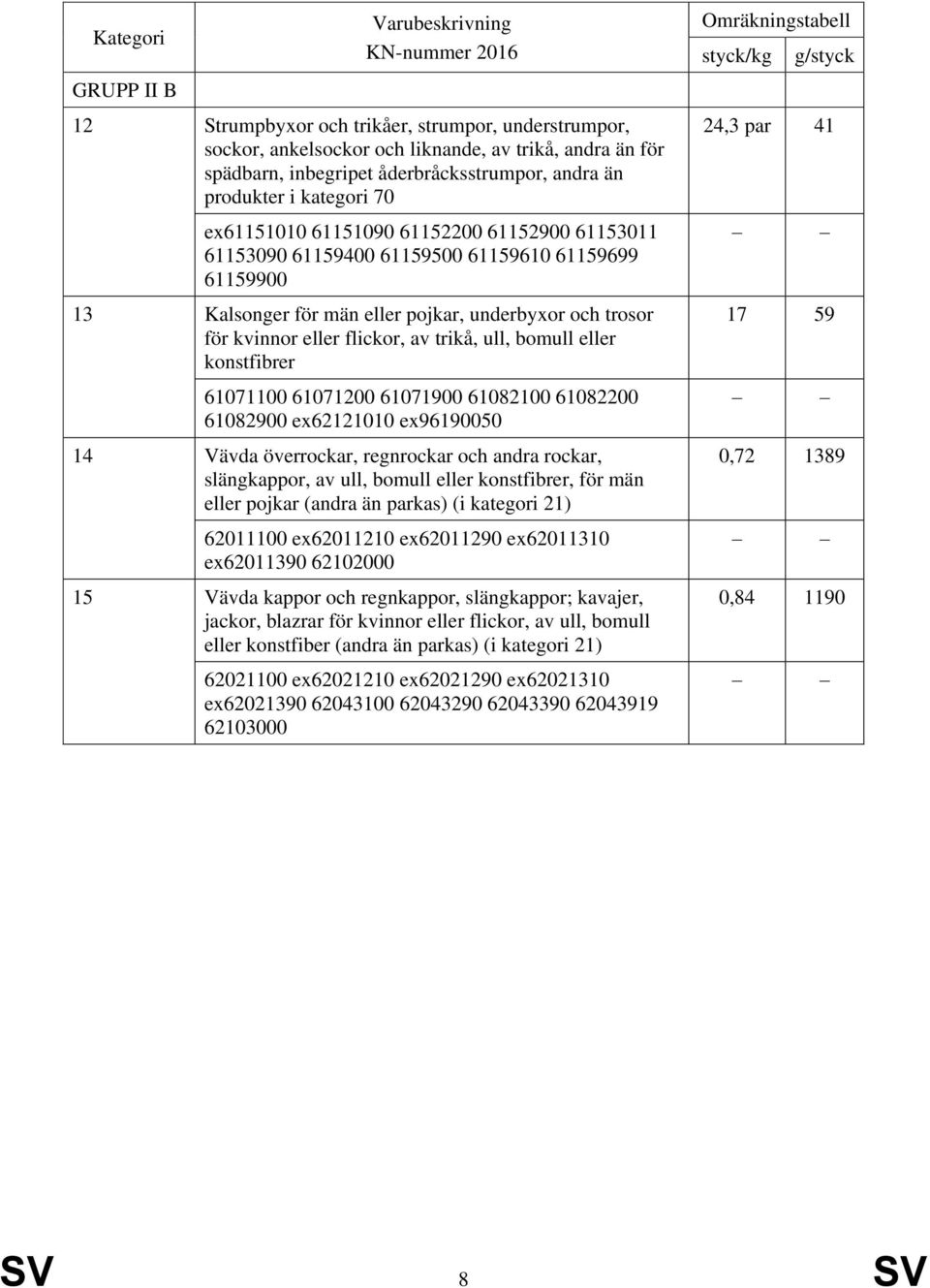 bomull eller konstfibrer 61071100 61071200 61071900 61082100 61082200 61082900 ex62121010 ex96190050 14 Vävda överrockar, regnrockar och andra rockar, slängkappor, av ull, bomull eller konstfibrer,