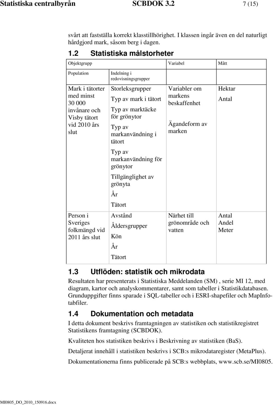 mark i tätort Typ av marktäcke för grönytor Typ av markanvändning i tätort Variabler om markens beskaffenhet Ägandeform av marken Hektar Antal Typ av markanvändning för grönytor Tillgänglighet av