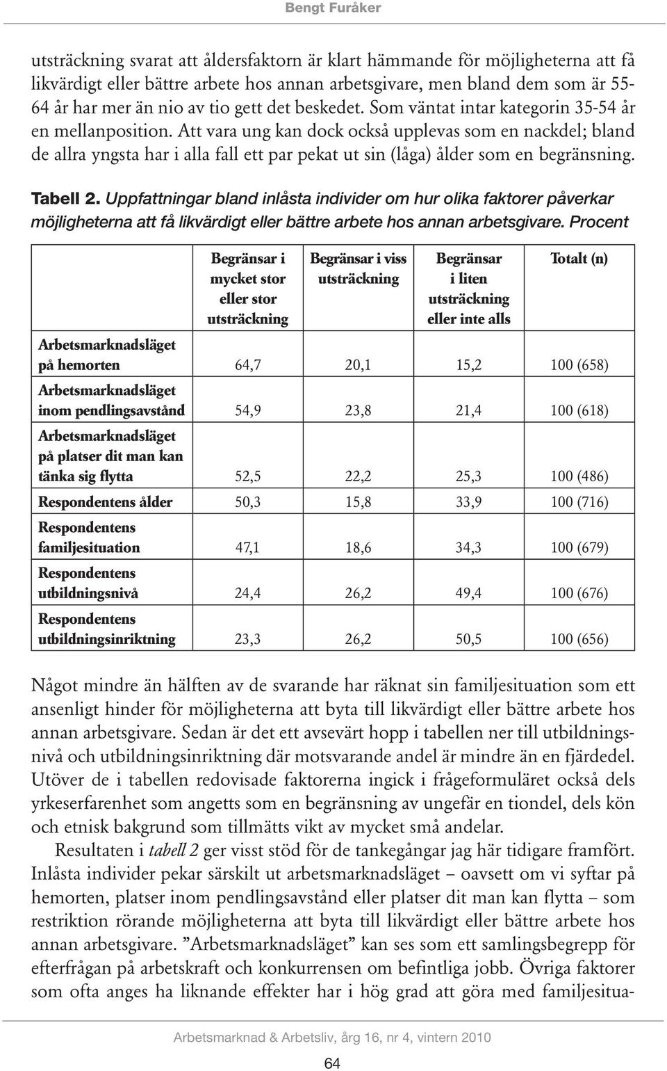 Att vara ung kan dock också upplevas som en nackdel; bland de allra yngsta har i alla fall ett par pekat ut sin (låga) ålder som en begränsning. Tabell 2.