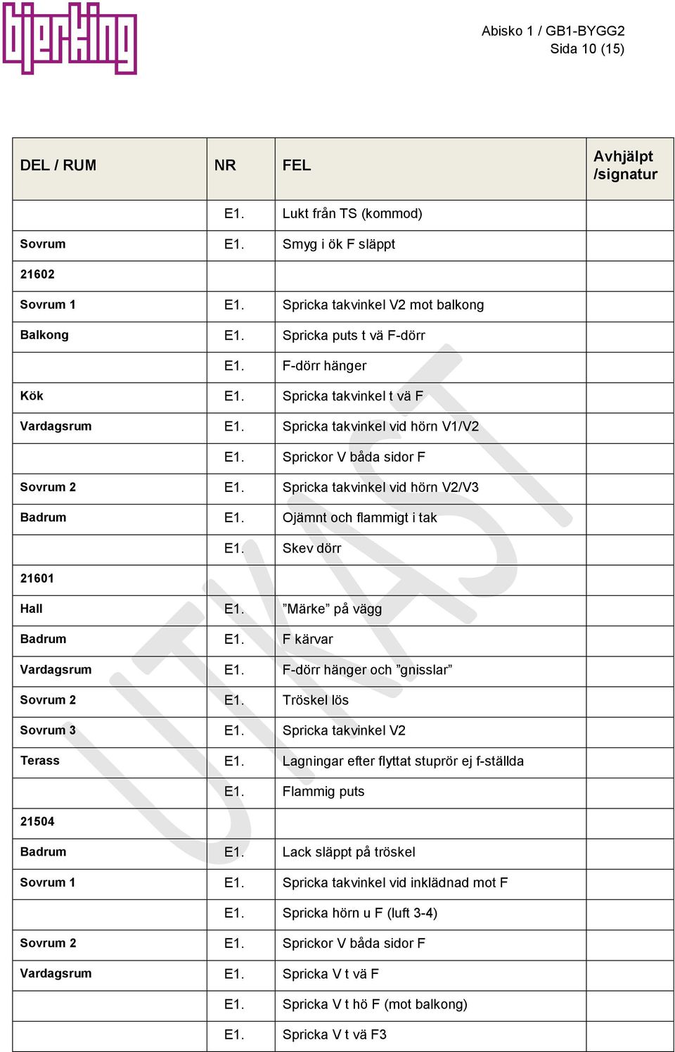 Skev dörr 21601 Hall E1. Märke på vägg Badrum E1. F kärvar Vardagsrum E1. F-dörr hänger och gnisslar Sovrum 2 E1. Tröskel lös Sovrum 3 E1. Spricka takvinkel V2 Terass E1.