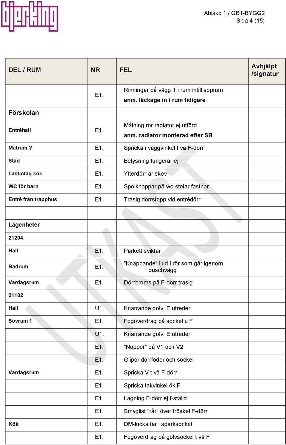 Parkett sviktar Badrum E1. Knäppande ljud i rör som går igenom duschvägg Vardagsrum E1. Dörrbroms på F-dörr trasig 21102 Hall U1. Knarrande golv. E utreder Sovrum 1 E1. Fogöverdrag på sockel u F U1.