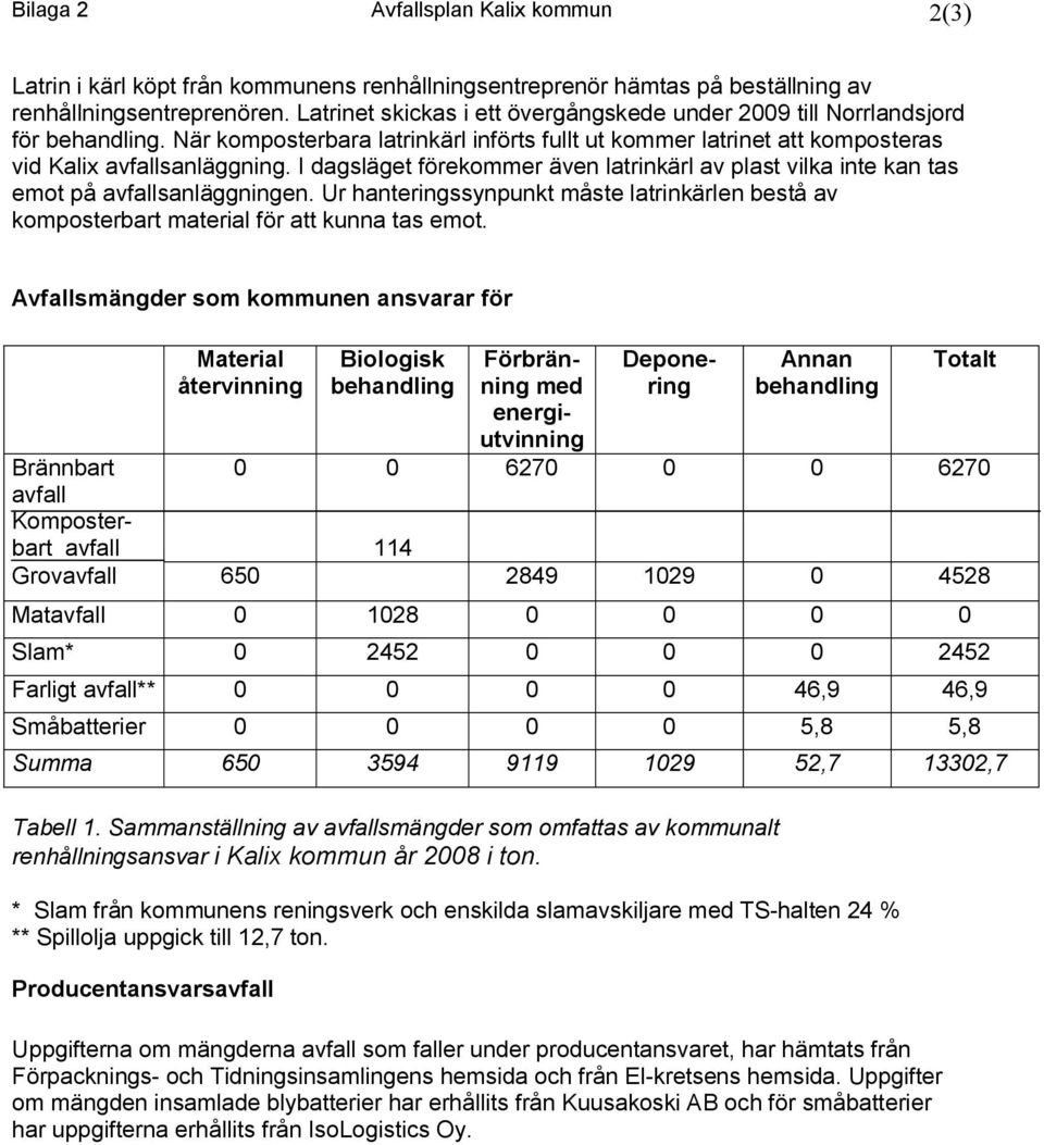 I dagsläget förekommer även latrinkärl av plast vilka inte kan tas emot på avfallsanläggningen. Ur hanteringssynpunkt måste latrinkärlen bestå av komposterbart material för att kunna tas emot.