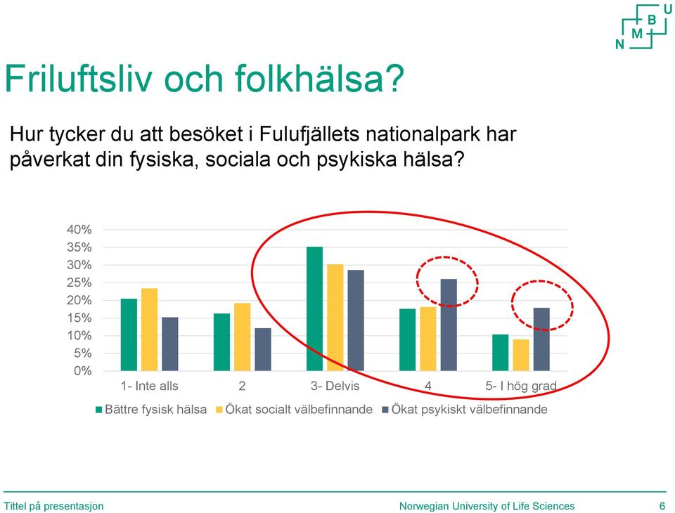 sociala och psykiska hälsa?