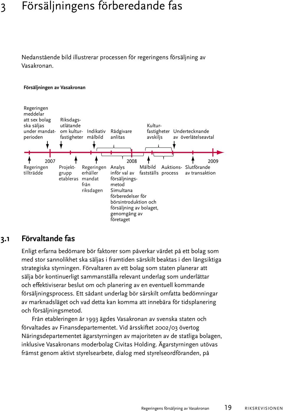 Undertecknande av överlåtelseavtal Regeringen tillträdde 2007 2008 2009 Projektgrupp Målbild Auktions- Slutförande fastställs process av transaktion etableras Regeringen erhåller mandat från