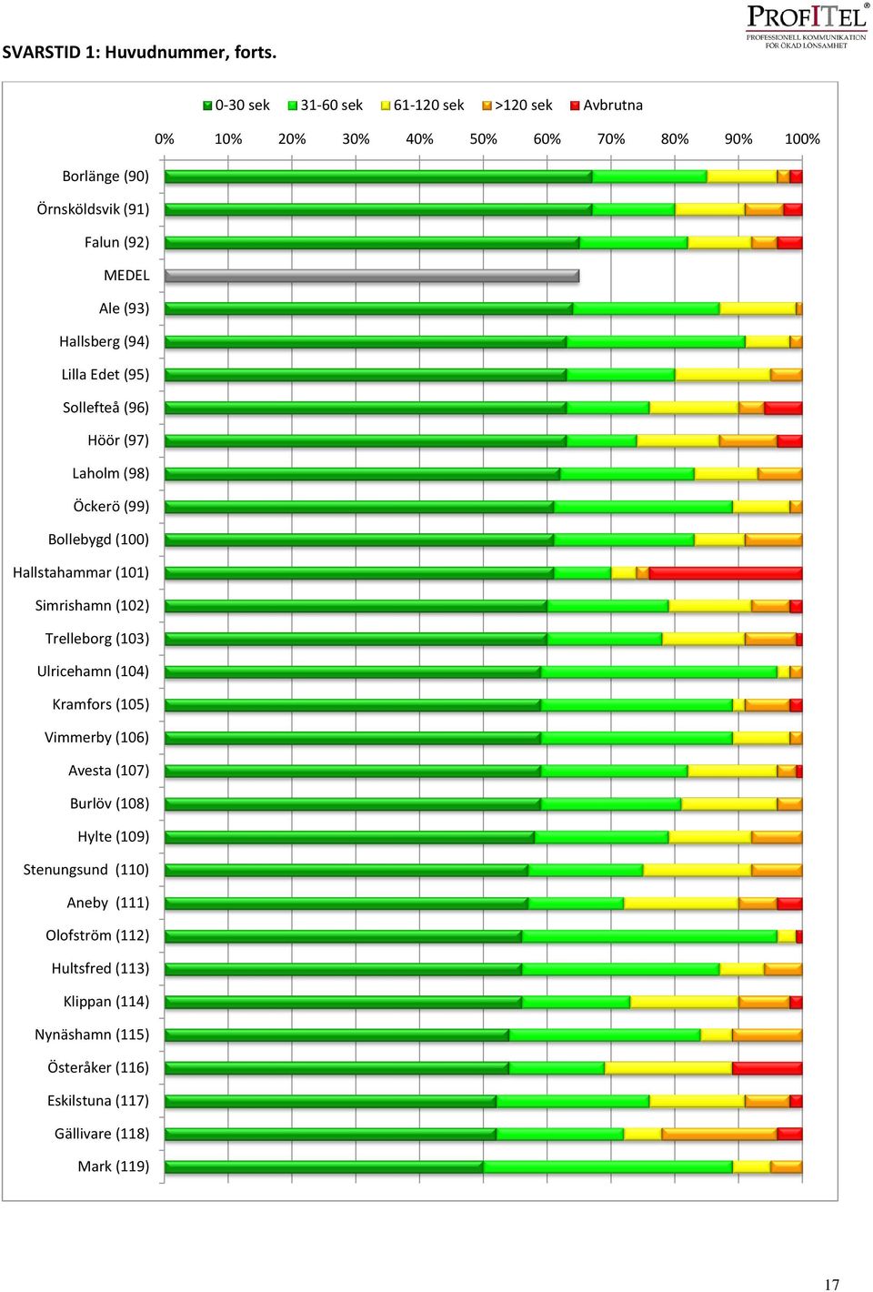 (93) Hallsberg (94) Lilla Edet (95) Sollefteå (96) Höör (97) Laholm (98) Öckerö (99) Bollebygd (100) Hallstahammar (101) Simrishamn (102)