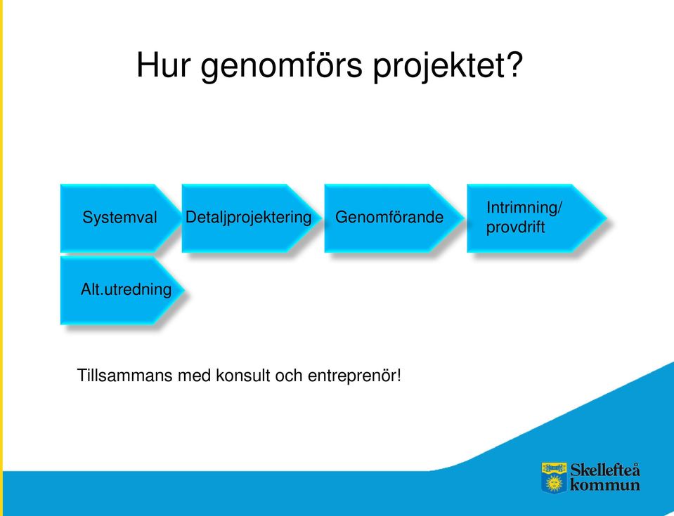 Genomförande Intrimning/ provdrift