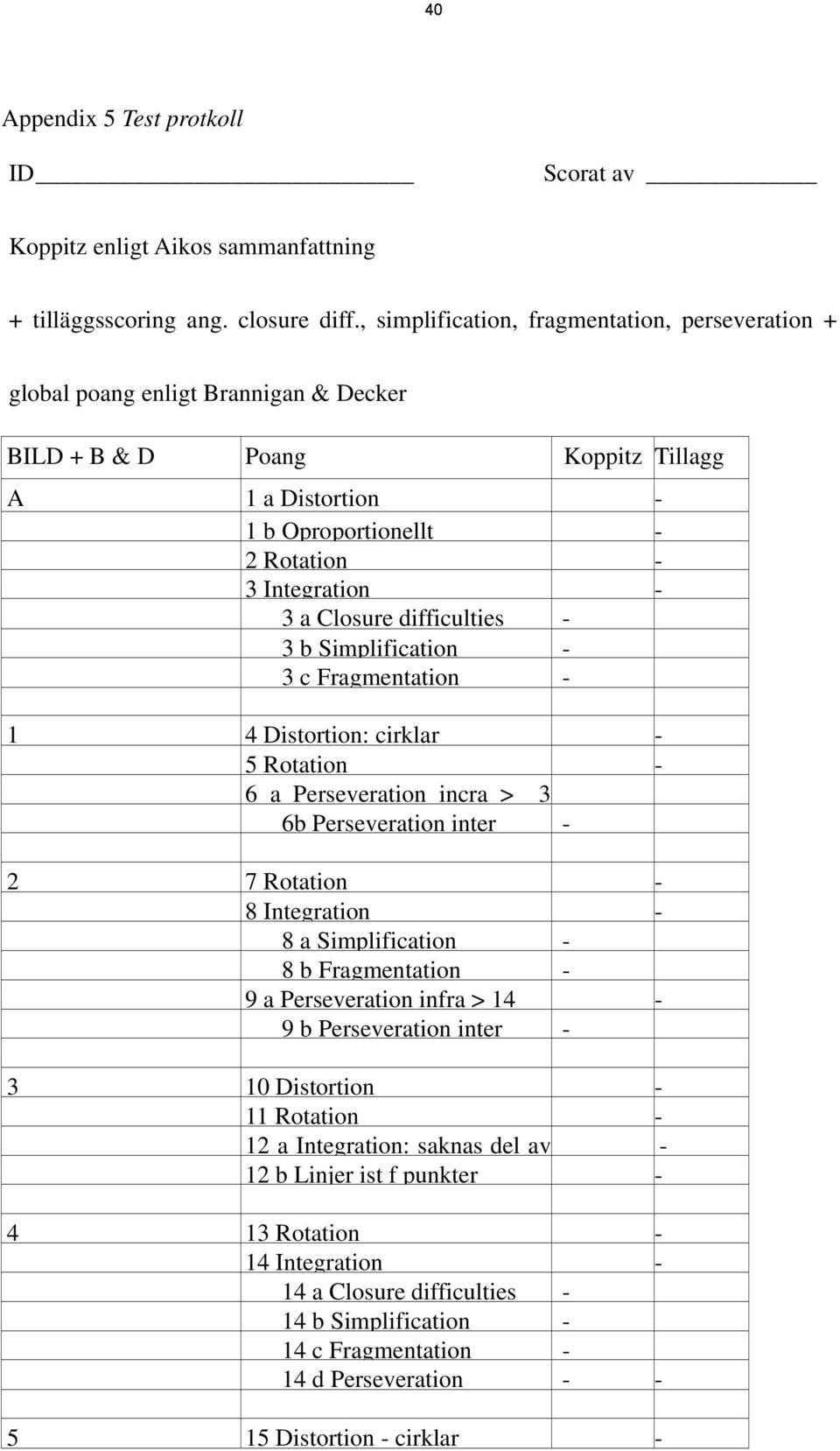 Closure difficulties - 3 b Simplification - 3 c Fragmentation - 1 4 Distortion: cirklar - 5 Rotation - 6 a Perseveration incra > 3 6b Perseveration inter - 2 7 Rotation - 8 Integration - 8 a