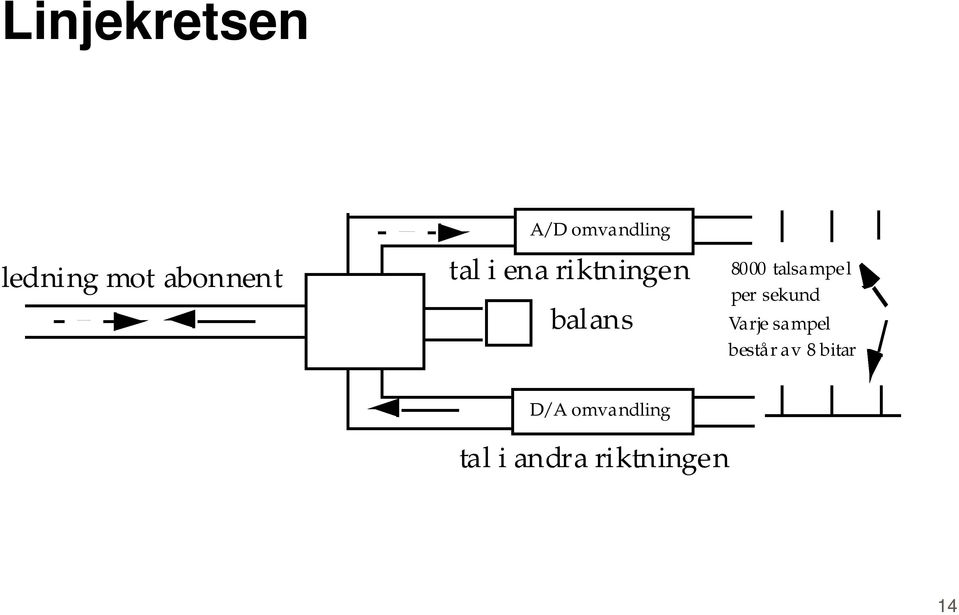 talsampel per sekund Varje sampel består av