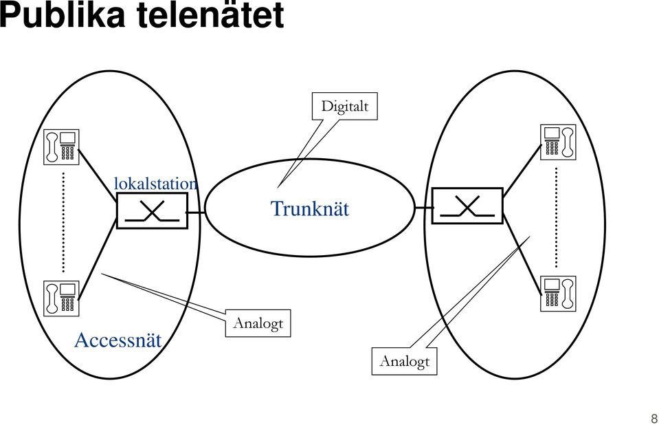 lokalstation